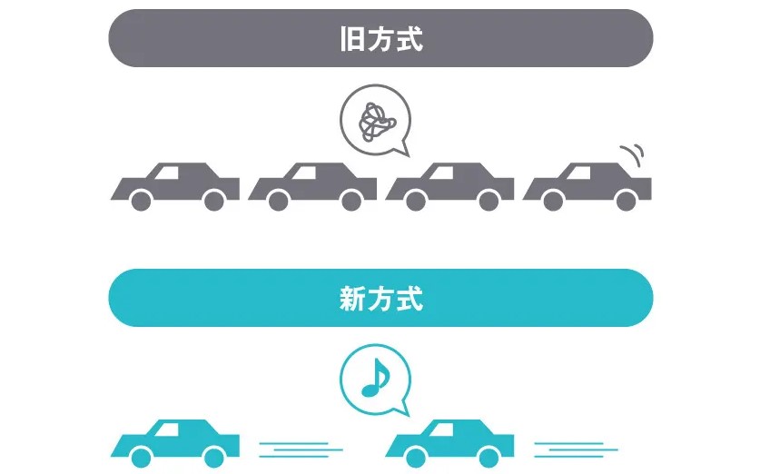 ドコモ光の良いプロバイダは高速通信規格に対応している