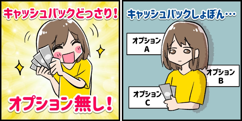 代理店やプロバイダは窓口ごとでキャンペーン内容が変わるのイメージイラスト