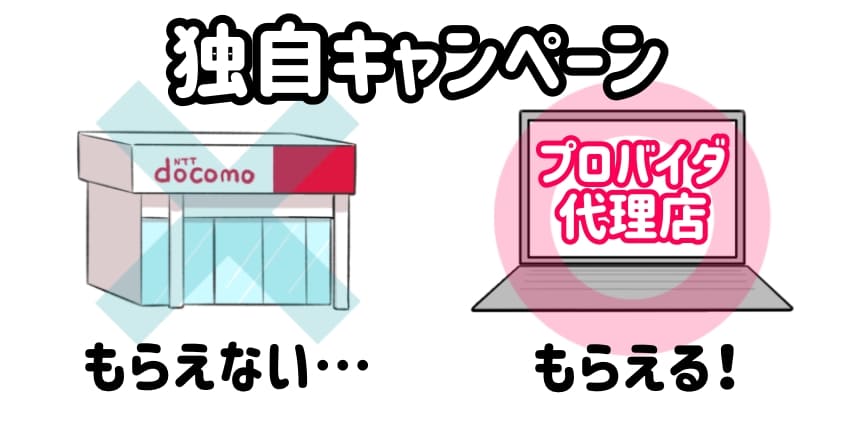ドコモ光の独自キャンペーンはプロバイダ代理店窓口じゃないと貰えない
