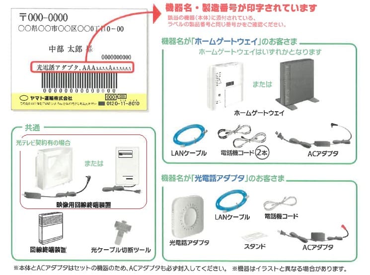 コミュファ光レンタル品 郵送用伝票