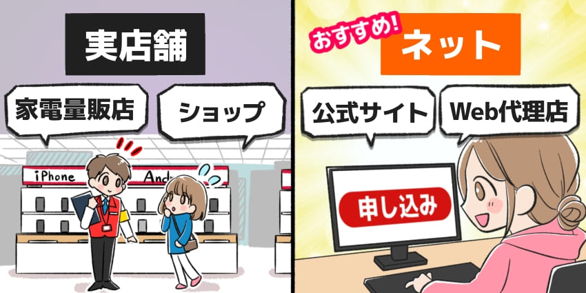 「実店舗(対面の窓口)よりもネットから申し込みのほうがおすすめ」なイラスト