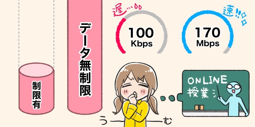 「オンライン授業に必要な通信環境と速度・選び方」のイラスト