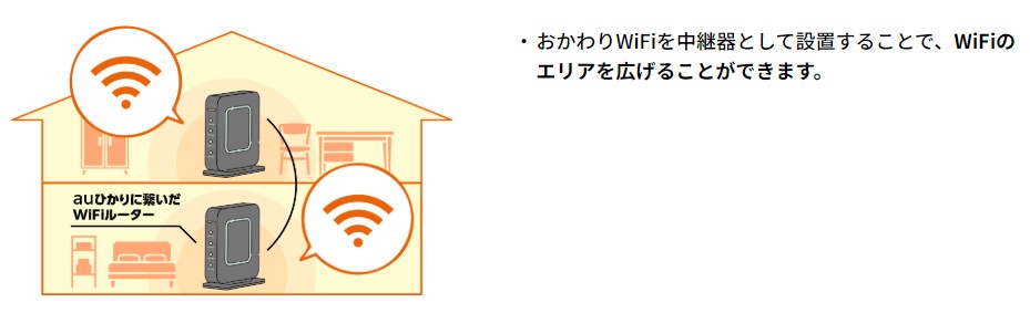 auひかり×GMOとくとくBBのおかわりルーター仕組み