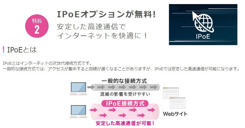 IIJmioひかり IPoEオプション