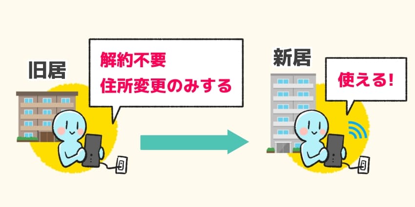 「引っ越しでもホームルーターは解約不要」のイラスト