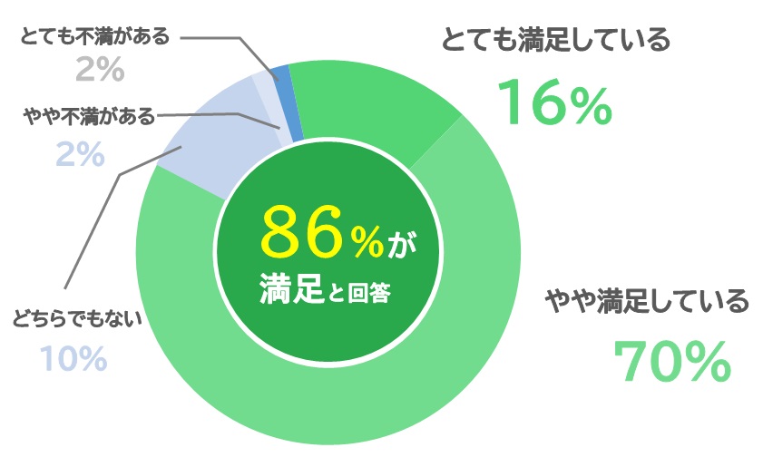 アンケート調査をしている人のイラスト