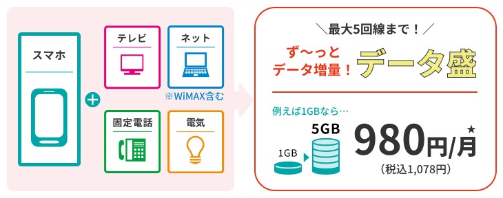 J:COMモバイル_データ盛のイメージ