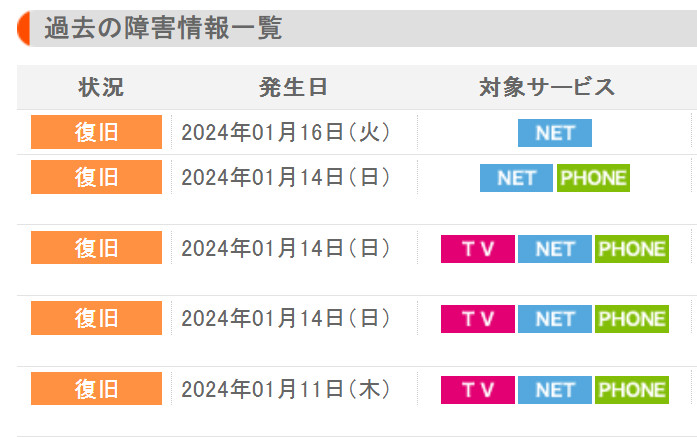 J:COMの通信障害発生状況(2024年1月)