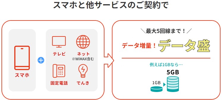 JCOMモバイル_データ盛り