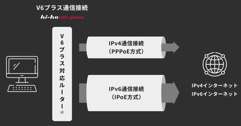 hi-hoひかり with games v6