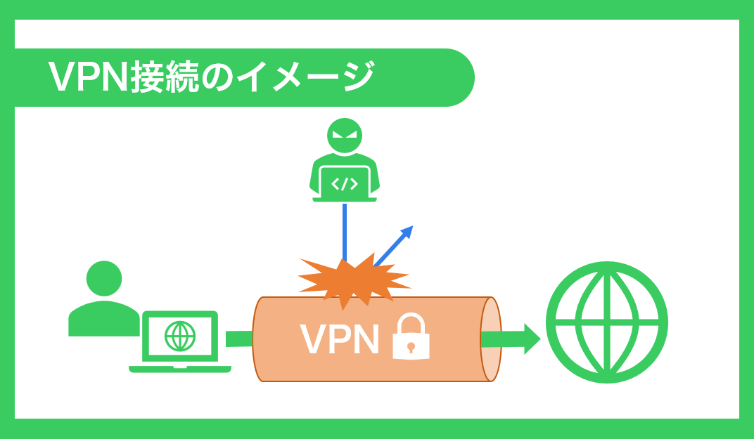 VPNのイメージ