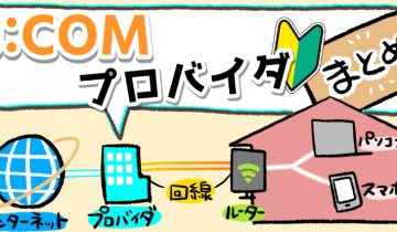 JCOM_プロバイダ