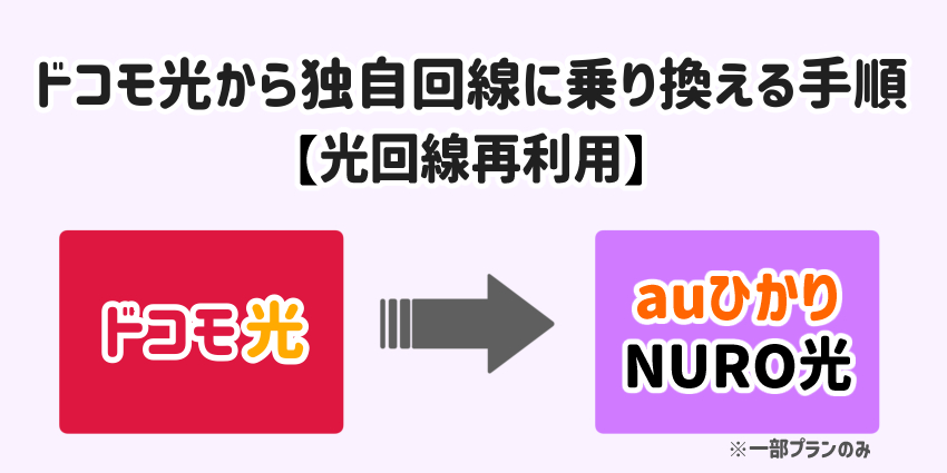 ドコモ光から独自回線に乗り換える手順【光回線再利用】のイラスト