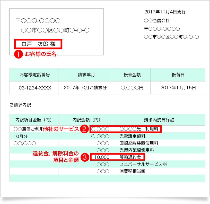 他社サービスの解約書面