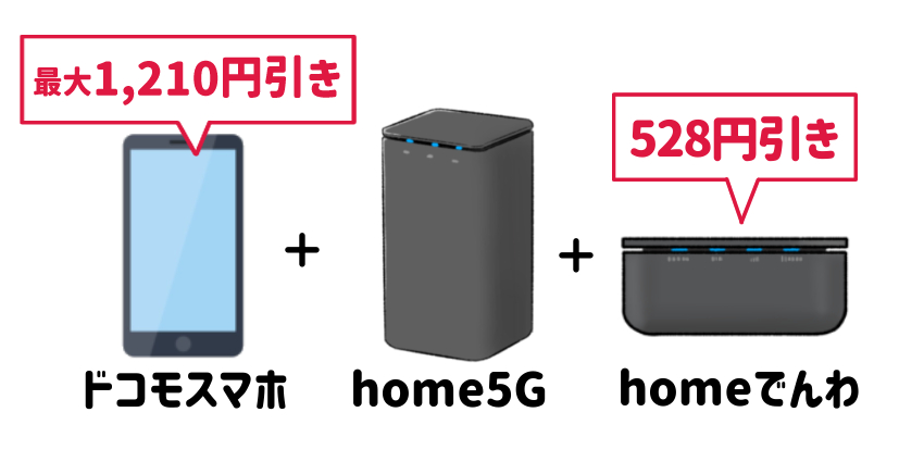 homeでんわhome5Gドコモ光セット割
