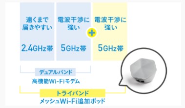 J:COMメッシュWi-Fiを追加すればトライバンド対応