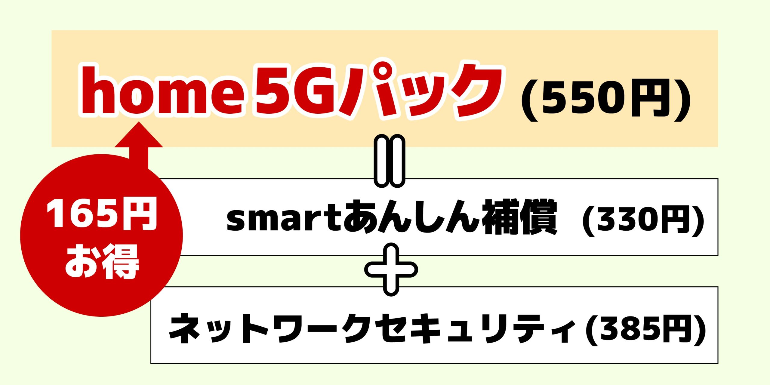 2026年7月】ドコモhome 5Gのキャンペーンを比較！HR02の一括0円特典は 