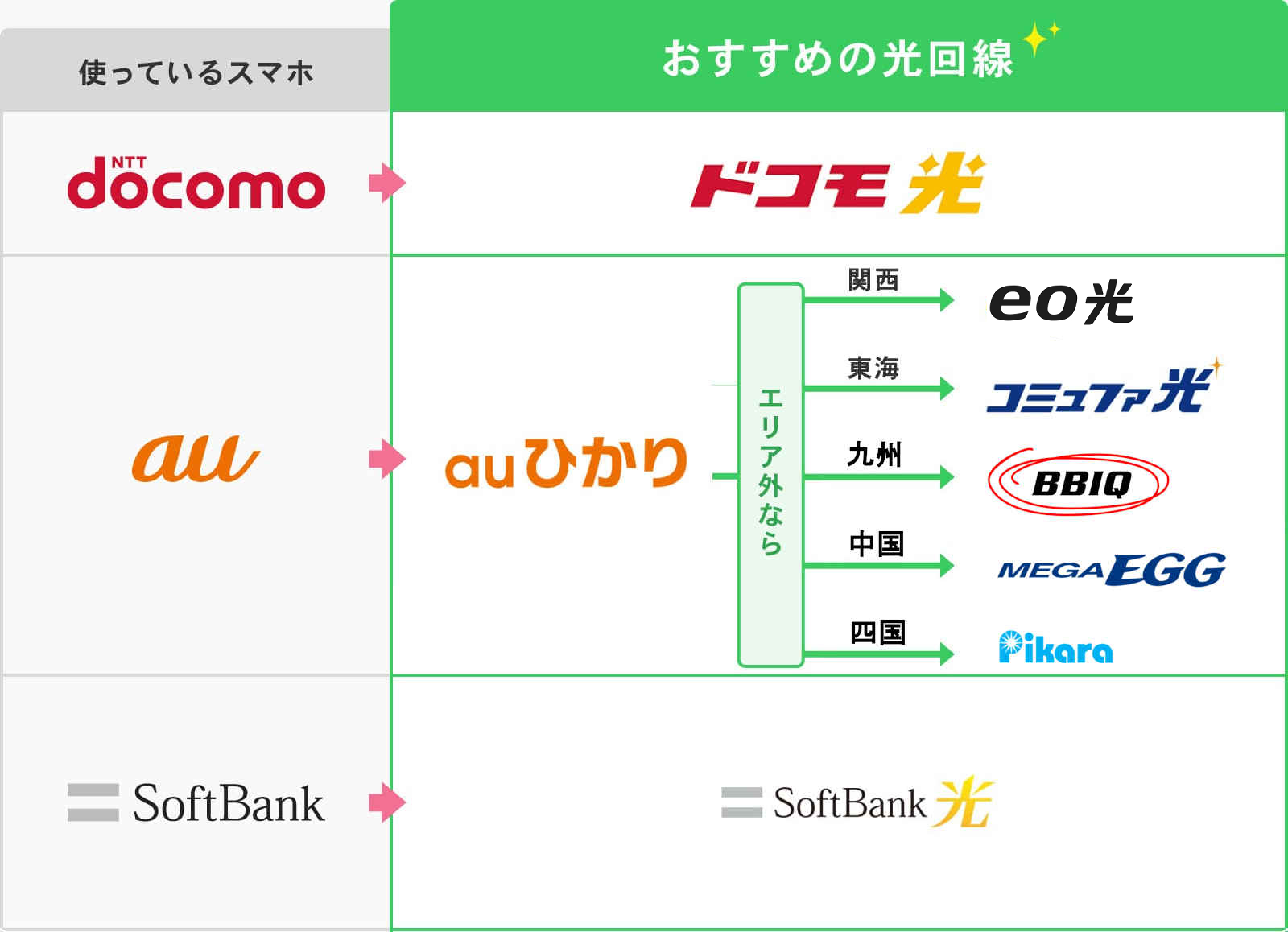 おすすめ光回線のフローチャートPC表示3