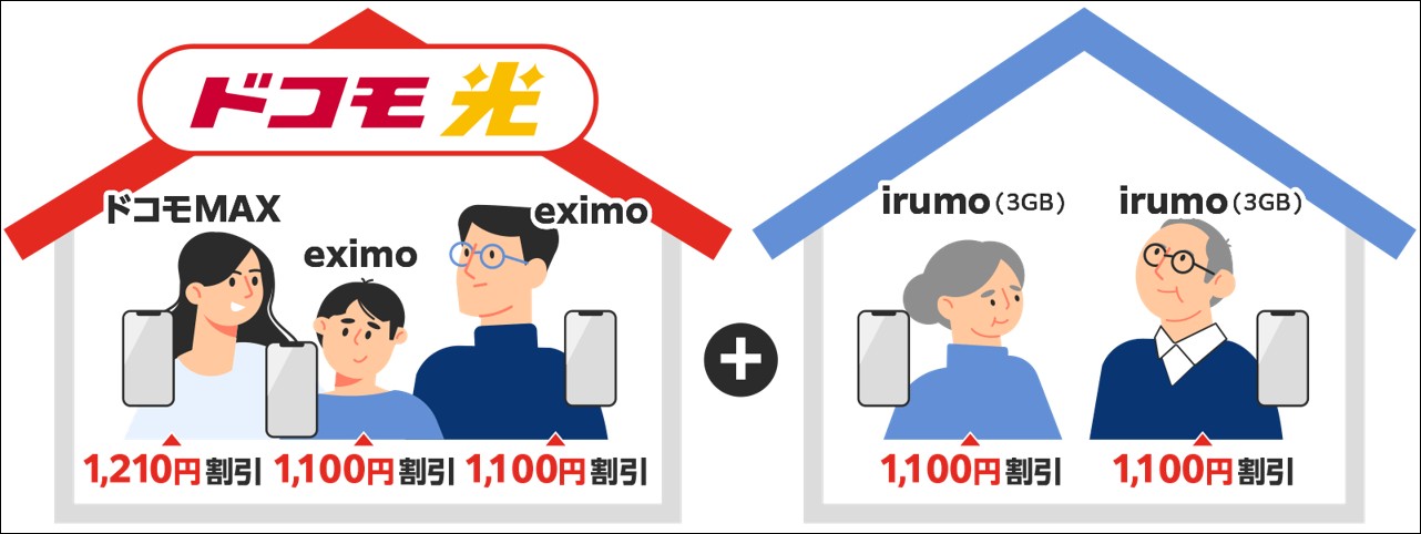 ドコモ携帯とのセット割で毎月1,210円割引