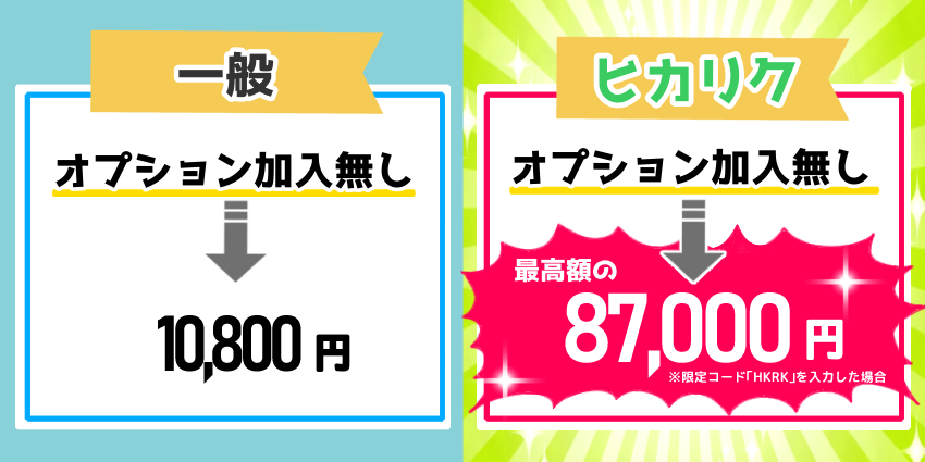ヒカリクを使えばドコモ光のキャッシュバックがオプション不要で高額になる